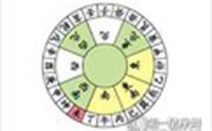 九运二十四山玄空图解(九运二十四山风水图解)