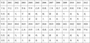 1964年是五行属什么生肖