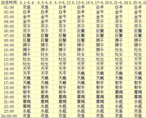 12月出生的(12月出生的是什么星座)