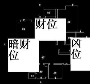 风水吉位财位(风水吉位财位怎么看)