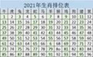 怎么下载十二生肖买马软件(怎么下载十二生肖买马软件测测幸运数字是多少)