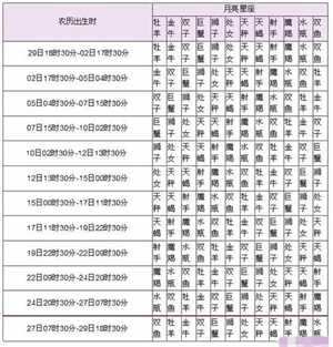 10月2日出生福建星座查询(10月2日出生的星座是什么)