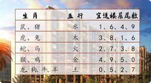 4楼五行风水最佳属相