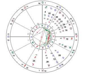 星盘上升星座怎么看(怎么查自己上升星座)