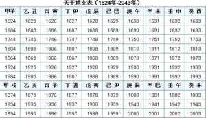 2018年份生肖对应干支表(2018年年干支属什么)