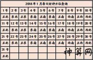 属龙2018年办公风水方位(属龙2018年办公风水方位如何)