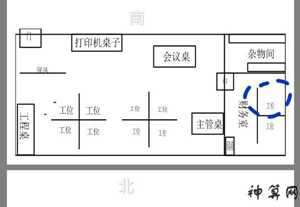 办公室靠门的位置风水(办公室靠门的位置好吗)