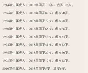 虎生肖年份对照表年龄2019(虎生肖年份对照表年龄2019年)