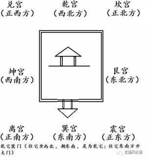 正东门风水(正东门风水方位)