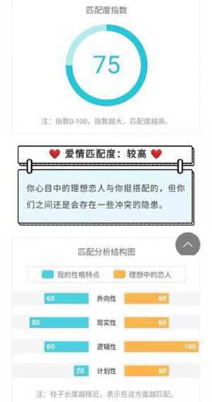 情侣匹配度测试(情侣匹配度测试名字)