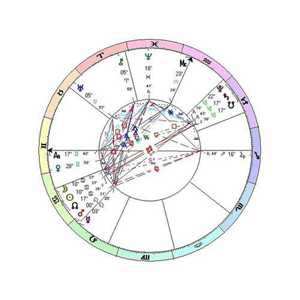 摩羯座星盘分析
