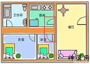 卫生间厨房相邻风水(卫生间厨房相邻风水好吗)