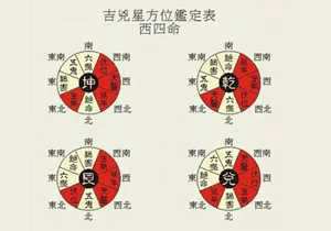 阳宅风水七十二口诀-神算网(阳宅风水七十二口诀及解释)