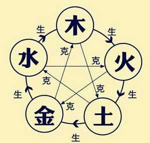 怎么算自己五行什么命(怎么算自己五行什么命婚姻)