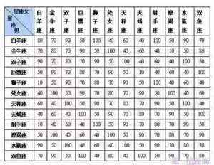 月亮星座夫妻统计婚姻配对-神算网(月亮星座组合最佳夫妻)