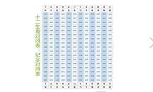 2018年的十二生肖排序(2018年的十二生肖排序表)