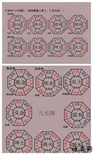 八宅风水怎么论多层楼房(八宅风水怎么论多层楼房好不好)