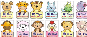 十二生肖排列表(十二生肖排列表)