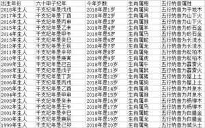 12生肖岁数表资料(12生肖岁数列表)