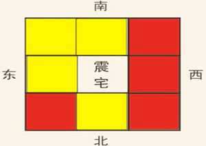 正东震位风水(正东震位风水布局)