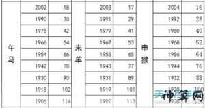 12生肖哪些生肖怕冷(12生肖哪些生肖怕冷呢)
