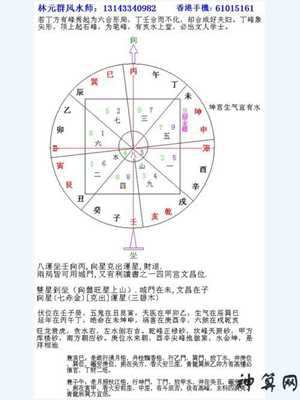 八宅风水九星方位(八宅风水九星方位图)