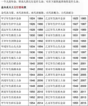 1991年生的男孩五行属什么生肖(1991年生的男孩五行属什么生肖)
