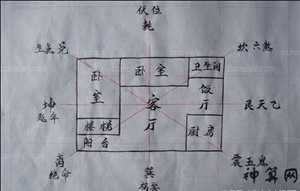 农村阳宅风水八方布局(农村阳宅风水布局)