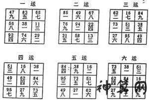 风水东西散(风水东西)