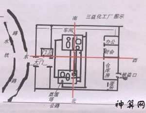 工厂风水知识大全图解(工厂风水100条禁忌)