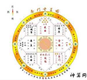 2017年风水七星及化解(七星风水术)