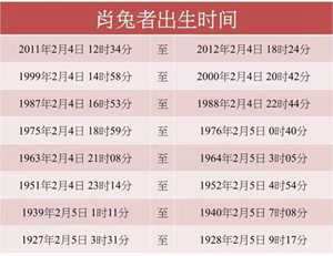 生肖属兔的年份表(生肖属兔的年份和年龄)
