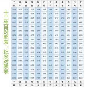 2018年后生肖排序(2018年生肖表排码表)