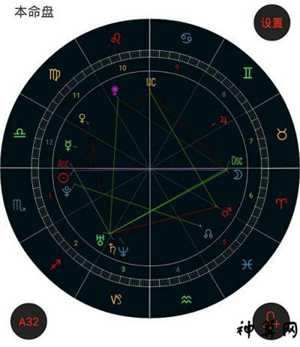 星盘个人行星怎么看(星盘个人行星详解)
