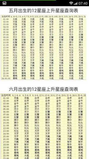 自己如何测上升星座(塔罗牌免费测试)