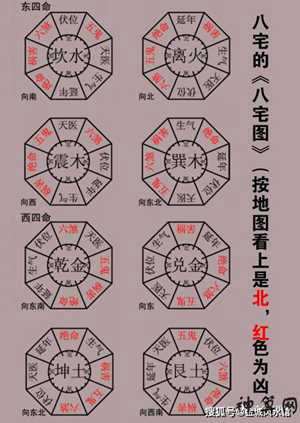 民间八宅风水(民间八宅风水解读)