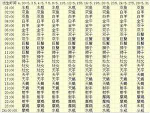 人的星座是怎么查出来的(免费测试自己真正星座)