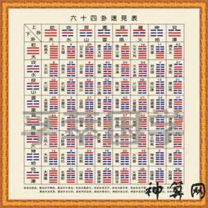 易经六十四卦那一卦代表风水(易经六十四卦那一卦代表风水吗)