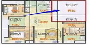 坐正南向正北风水(坐正南向正北是什么宅)