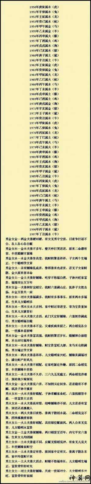 老祖宗留下的八字婚配表免费(八字合婚速查表(珍藏版))