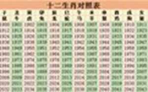 2022年是什么生肖(2022年是什么生肖)