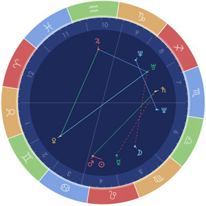 星盘查询分析方法(“星盘查询分析”)