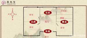 坐北朝南的房子白虎青龙前后风水(坐北朝南的房子青龙白虎位在哪里)