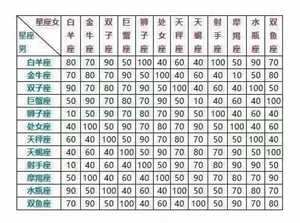 情侣星座匹配度(情侣星座匹配度测试)