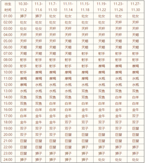 上升星座测试查询(上升星座测试查询免费)
