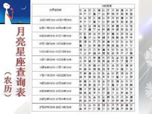 月亮星座女谁最厉害(必定成为夫妻的星盘合盘)