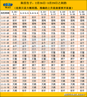 怎么查太阳星座月亮星座上升星座(星座日月升查询)