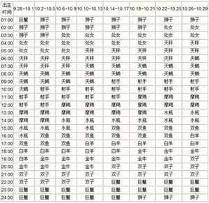 上升星座查询计算器(上升星座查询计算器app)