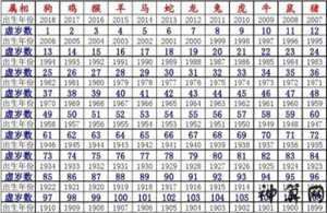 2020生肖配对表年份图片(2020生肖配对表年份图片大全)