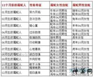 2001年属蛇配什么生肖(2001年属蛇配什么生肖最好)